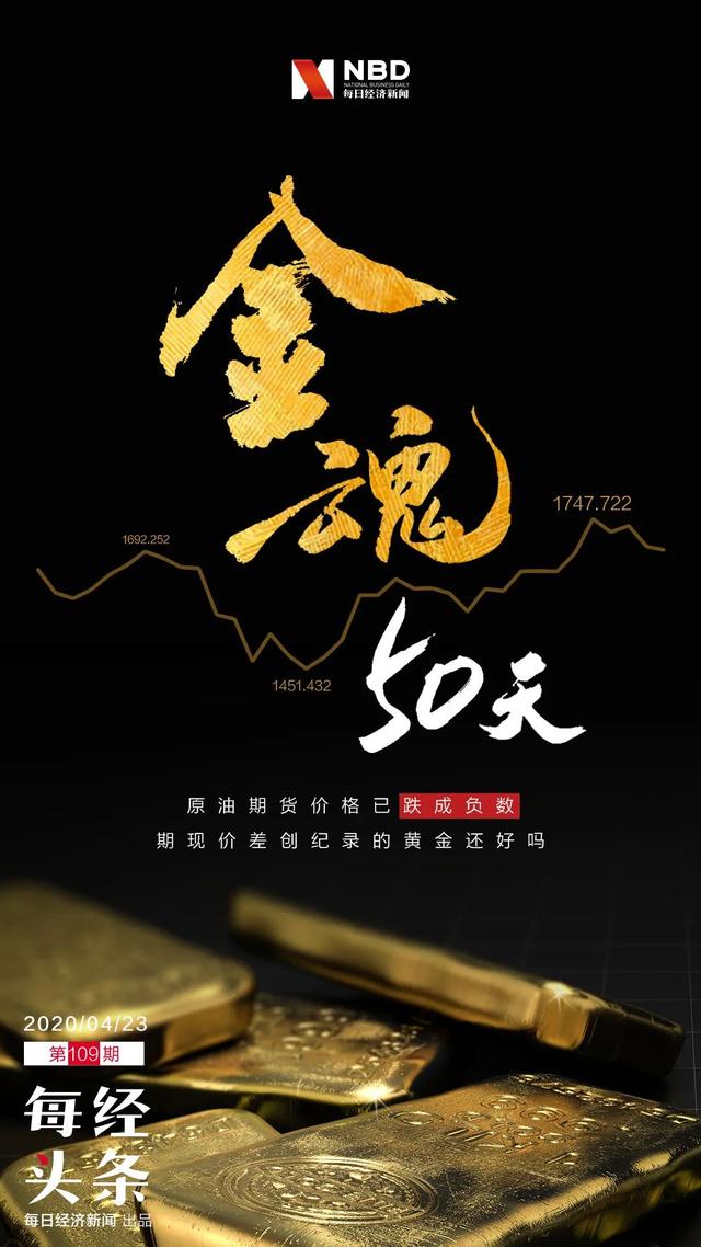 原油期货跌成负数，黄金也曝期现价差创纪录！避险外衣下，竟藏着风险的心