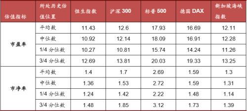 中泰证券：恒指史上第三次破净 港股配置价值凸显