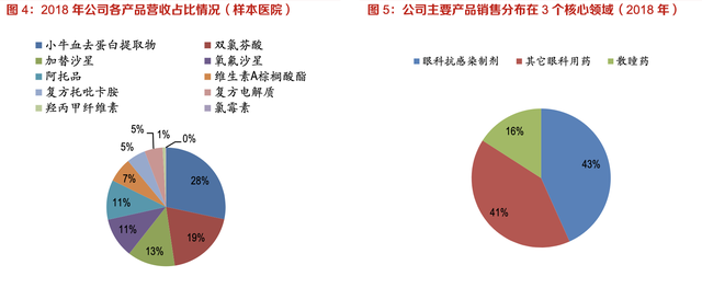 【公司深度】兴齐眼药：国内眼科用药龙头，近视防控干眼症需求旺