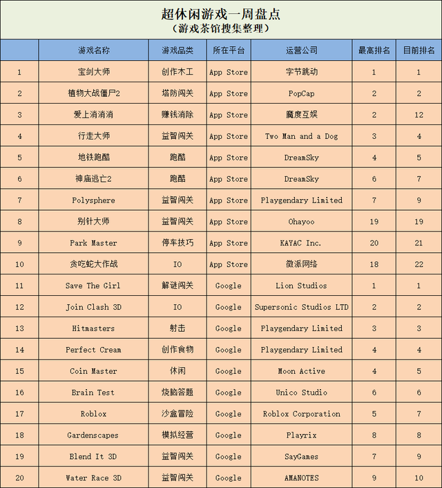 中青宝子公司6200万元出售成都卓杭股份/3月发行商收入榜发布｜一周要闻