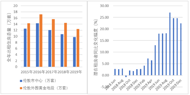 危中有机：全球不动产租售市场运行回顾与展望（2019—2020）