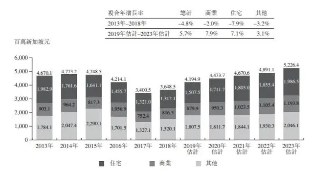 Raffles Interior——新加坡排名第三的室内装修服务商