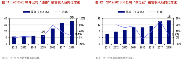 【公司深度】兴齐眼药：国内眼科用药龙头，近视防控干眼症需求旺