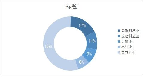 数字化航空公司的奥秘解析