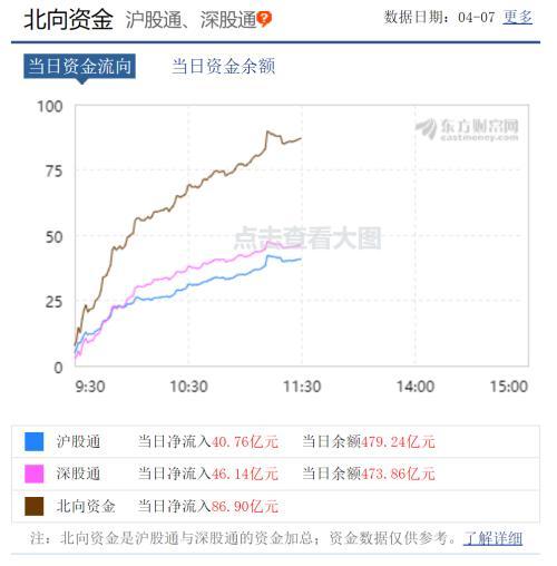 A股嗨了！突然暴涨1.2万亿、100股涨停潮 全球疫情释放大利好