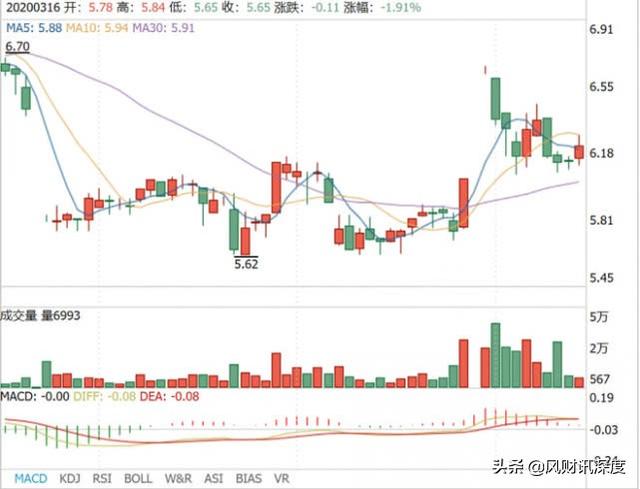 深度｜起底协信卖股求生 CDL运筹2年入主的前后