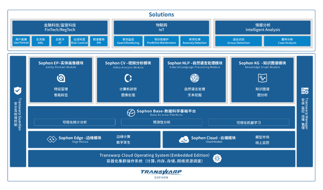 一站式杀手级 AI 开发平台来袭！告别切换零散建模工具