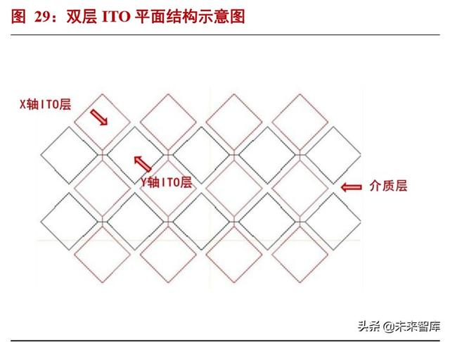 半导体材料专题报告：光刻胶行业投资宝典