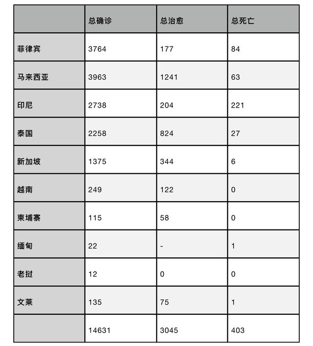 南洋疫情更新：不听话的国民要挨罚