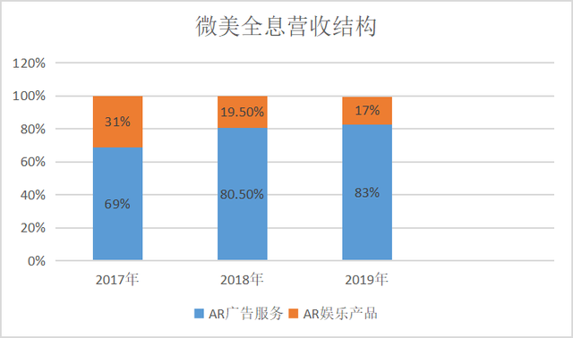 微美全息（US：WIMI）赴美IPO让中国5G全息通讯AI视觉全球化