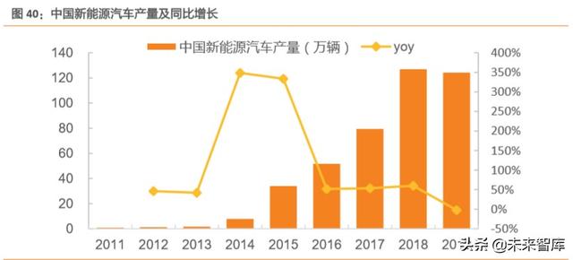 人造肉行业深度报告：蛋白新能源，探索人造肉行业革命之路