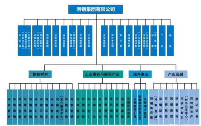 宝武之后中国第二大钢企就是他了