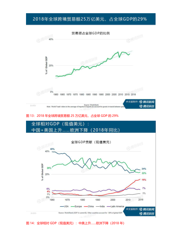 互联网女皇疫情趋势报告：蔓延138km/min  改变了人们的生活方式