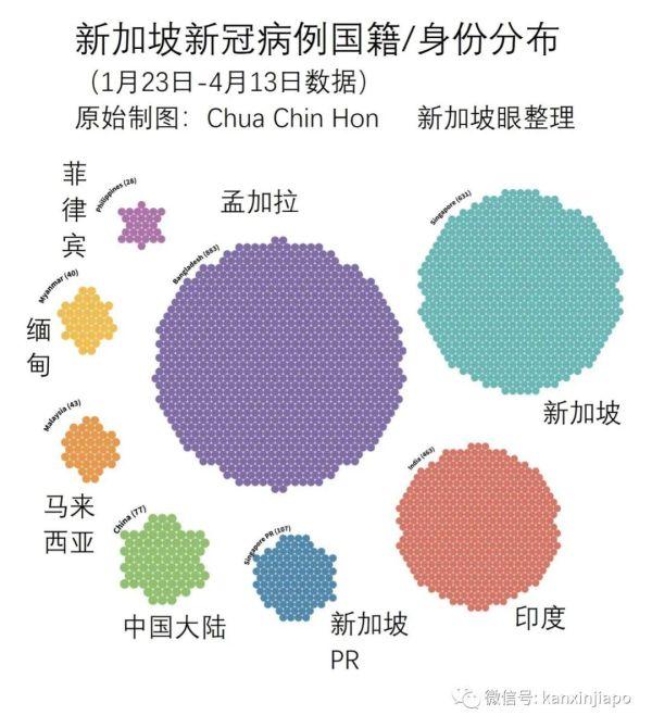 外籍劳工确诊病例一周激增数倍，新加坡的“断路器”还是失效了？