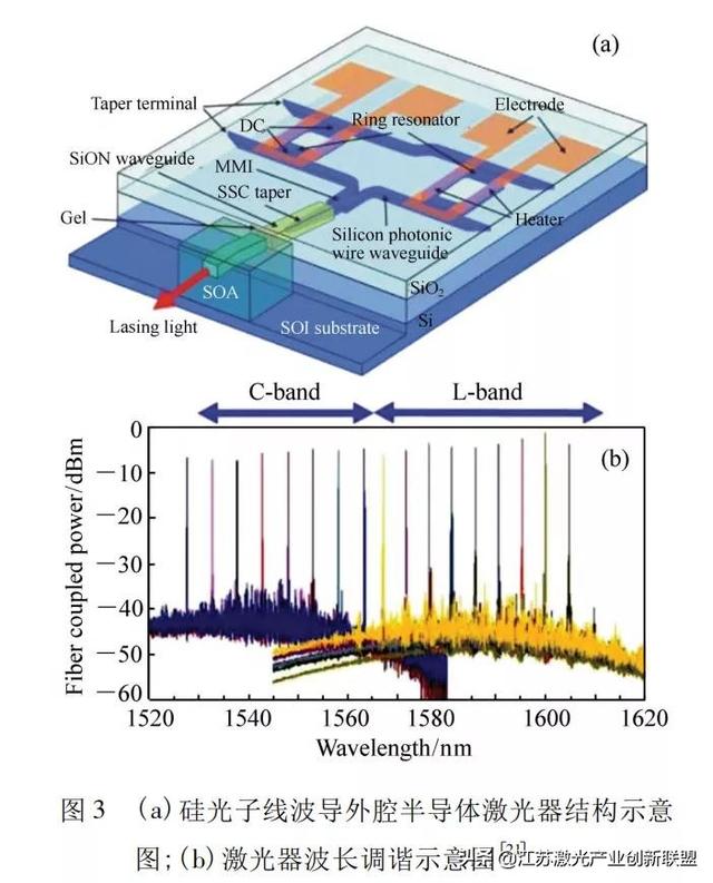 深度解读硅光子芯片外腔窄线宽半导体激光器