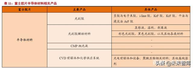 半导体材料专题报告：光刻胶行业投资宝典