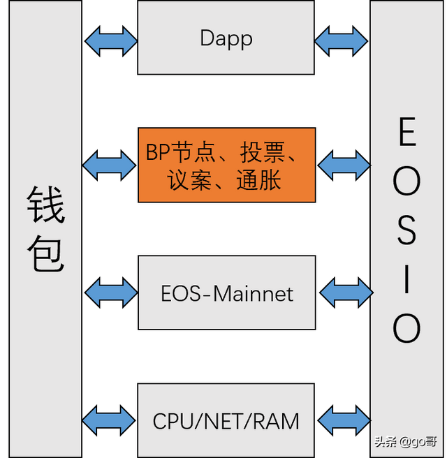 区块链3.0，最有潜力的五大公链测评