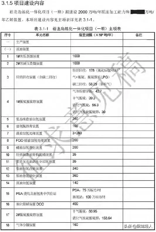 原油价格回到2000年以来最低，中国数个大炼化加速建设！