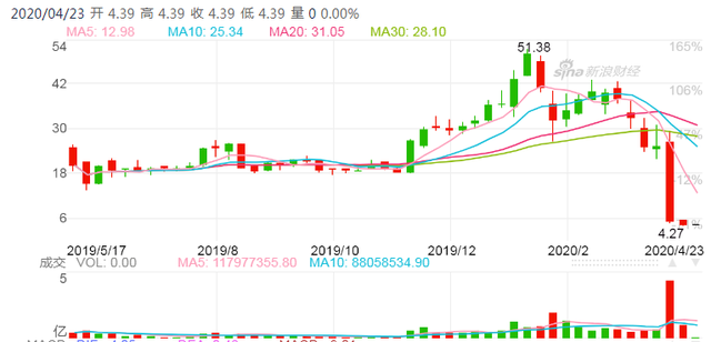 美国将封杀中概股？会“资本脱钩”吗？