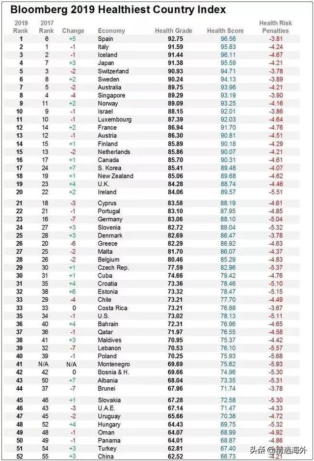 亚洲“最健康国家”-日本