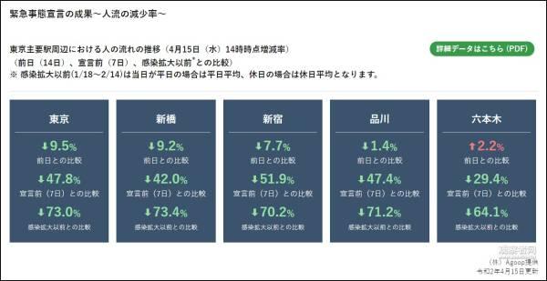 日本全国进入紧急状态