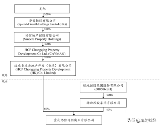 协信易主！新加坡丰隆接棒吴旭成新主人！