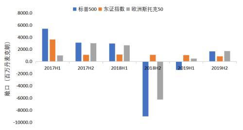 国君配置：新加坡投资公司GIC为什么能提前预知风险？