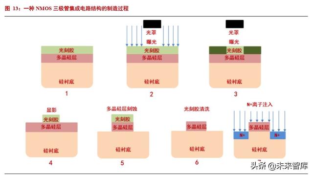 半导体材料专题报告：光刻胶行业投资宝典