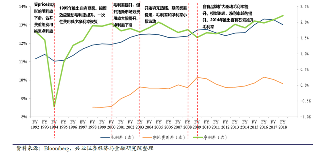 厕纸危机 | COSTCO与消费大时代