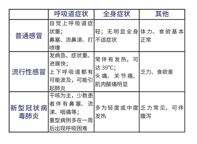 海外留学人员新型冠状病毒防控指南