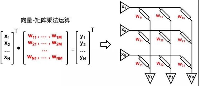 一文了解存算一体芯片