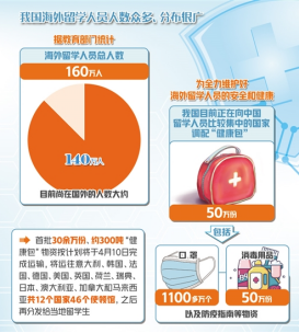 “你有中国护照所以免费发10个口罩对吗？”  新加坡街头，这一幕暖哭了！