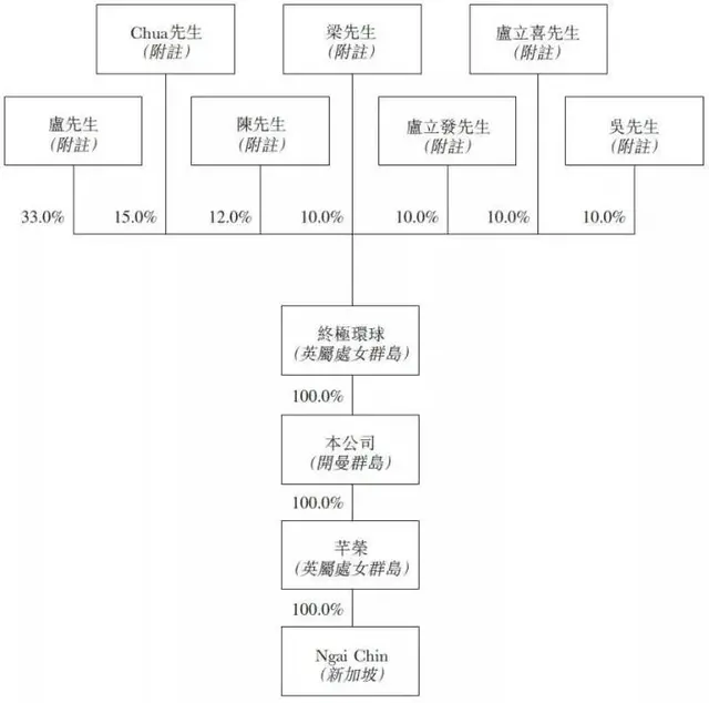 Raffles Interior——新加坡排名第三的室内装修服务商