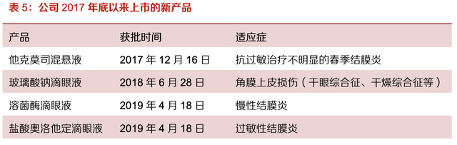 【公司深度】兴齐眼药：国内眼科用药龙头，近视防控干眼症需求旺