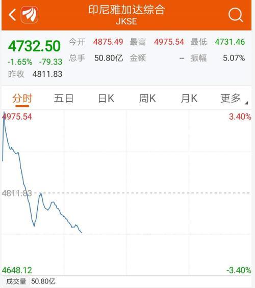 A股嗨了！突然暴涨1.2万亿、100股涨停潮 全球疫情释放大利好