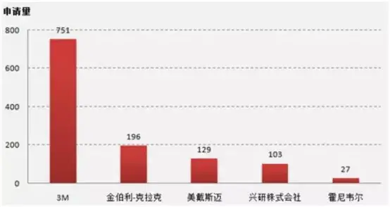 病毒「测出」美国制造业空心化？三十年离岸外包让美国制造栽跟头