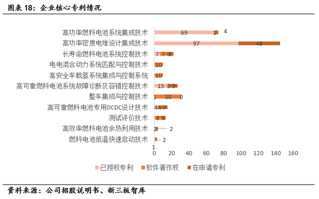 亿华通（834613）:燃料电池领先企业，氢能产业链全面布局「寻找新三板精选层标的专题报告（五十七）」