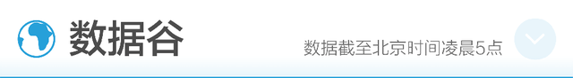 美方将暂停中方赴美定期客运航班，外交部回应；瑞幸咖啡大涨57%，股价三个交易日翻倍
