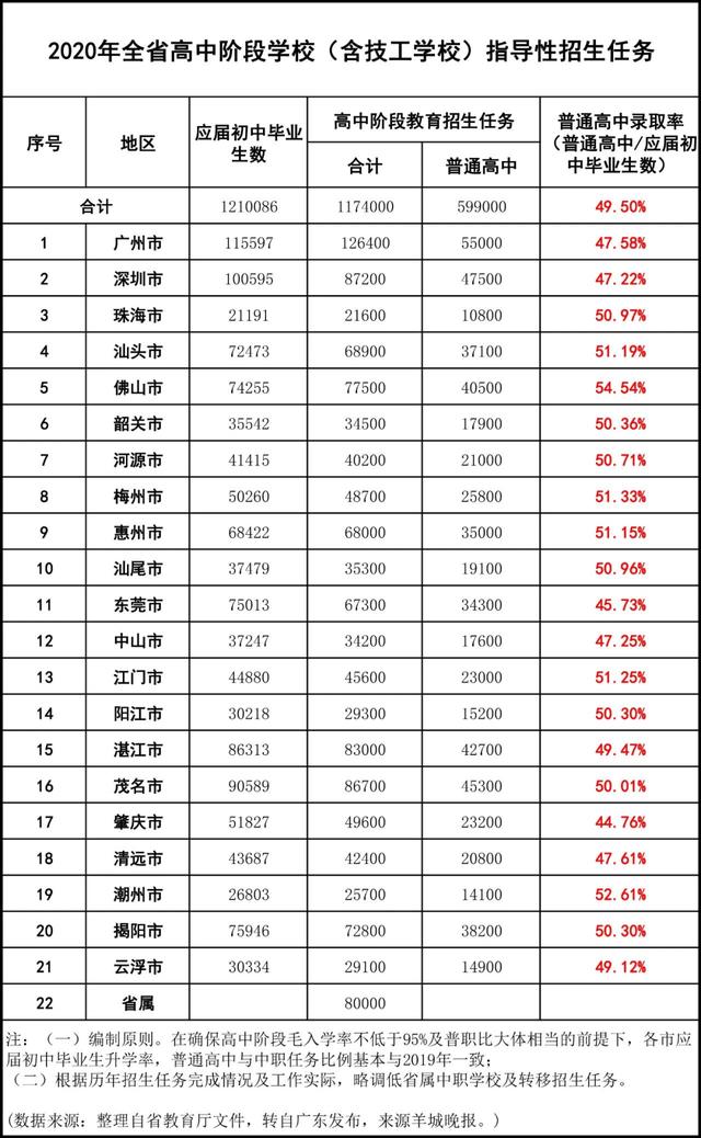 国内高中录取率不足50%？加拿大中学给你Plan B的选择