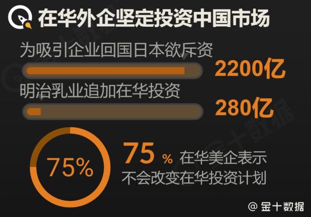 日本拟资助企业回国生产？日本巨头耗资280亿日元扩大在华业务