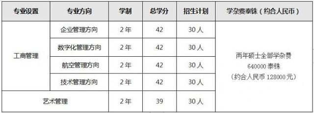 一所培育理工科人才的圣地——泰国先皇理工大学