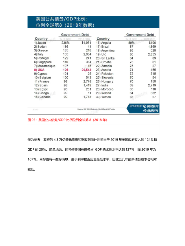 互联网女皇疫情趋势报告：蔓延138km/min  改变了人们的生活方式