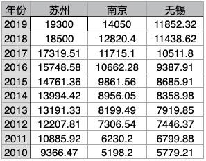 江苏八市暗战过江通道：南京独占六成，苏锡抢滩南通