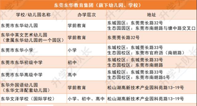 集团内可直升？东华这几个兄弟学校你都认识吗？！