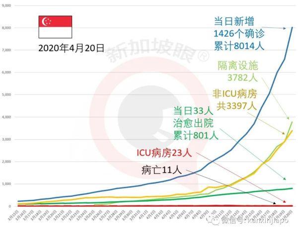 依赖进口的新加坡，会被断粮吗？