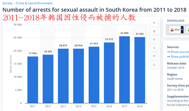 “化学阉割”是时候引进中国了