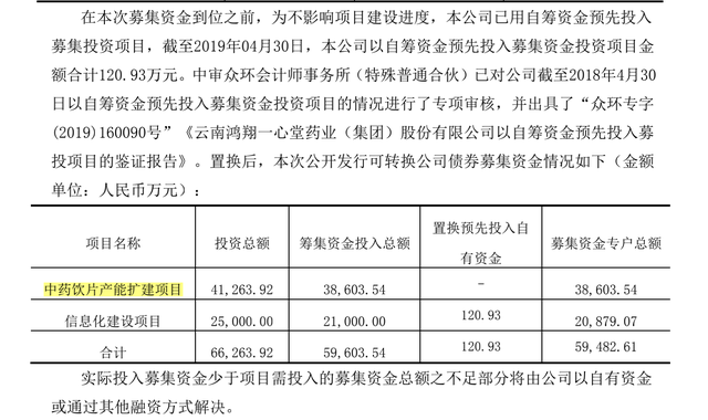 清流｜一心堂中药饮片项目进展存疑 投资金额数据打架
