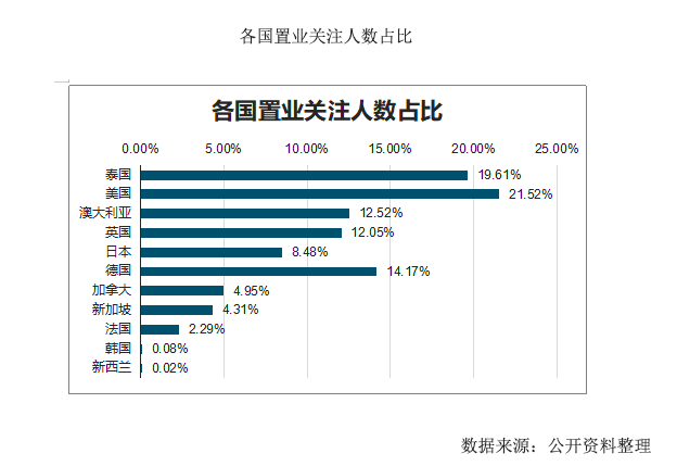 泰国 | 你最关心的问题都在这里