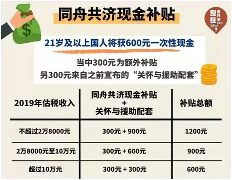新加坡最新补助配套，为每一个公民，PR，外籍劳工着想！