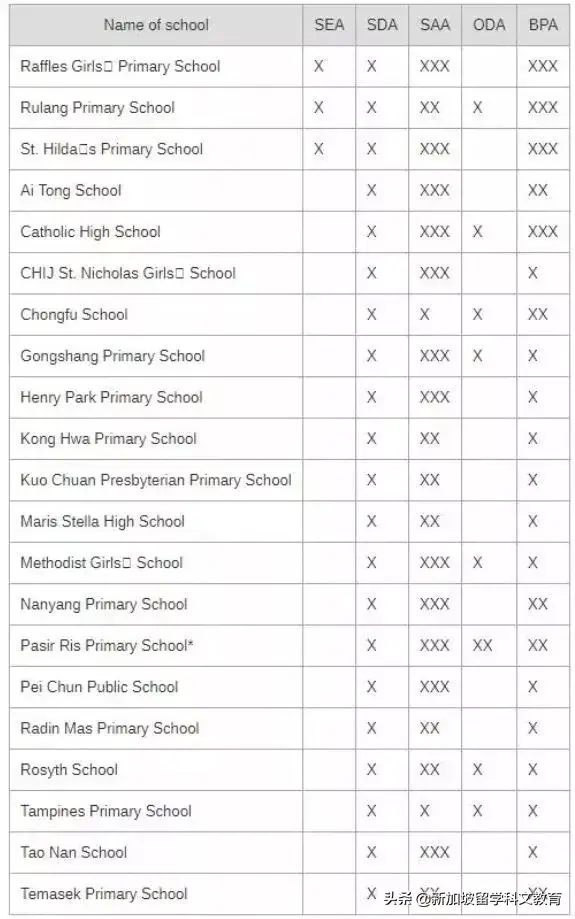 新加坡留学| 新加坡小学排名